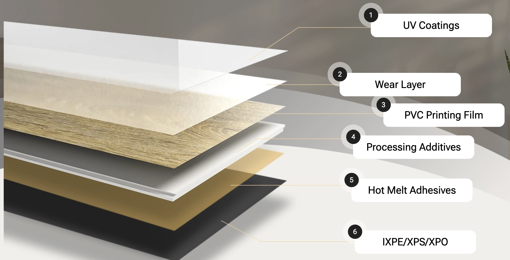 The Anatomy of Vinyl Flooring